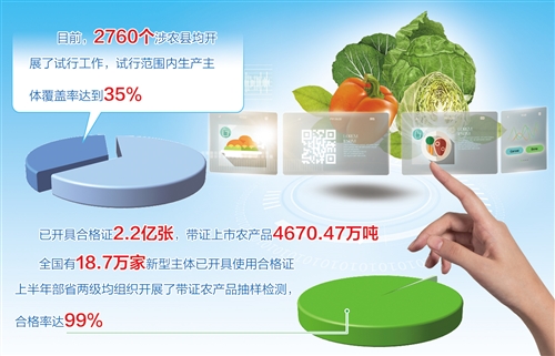 農產品合格證制度 守護“舌尖上的安全”與推動農業(yè)高質量發(fā)展的關鍵一步